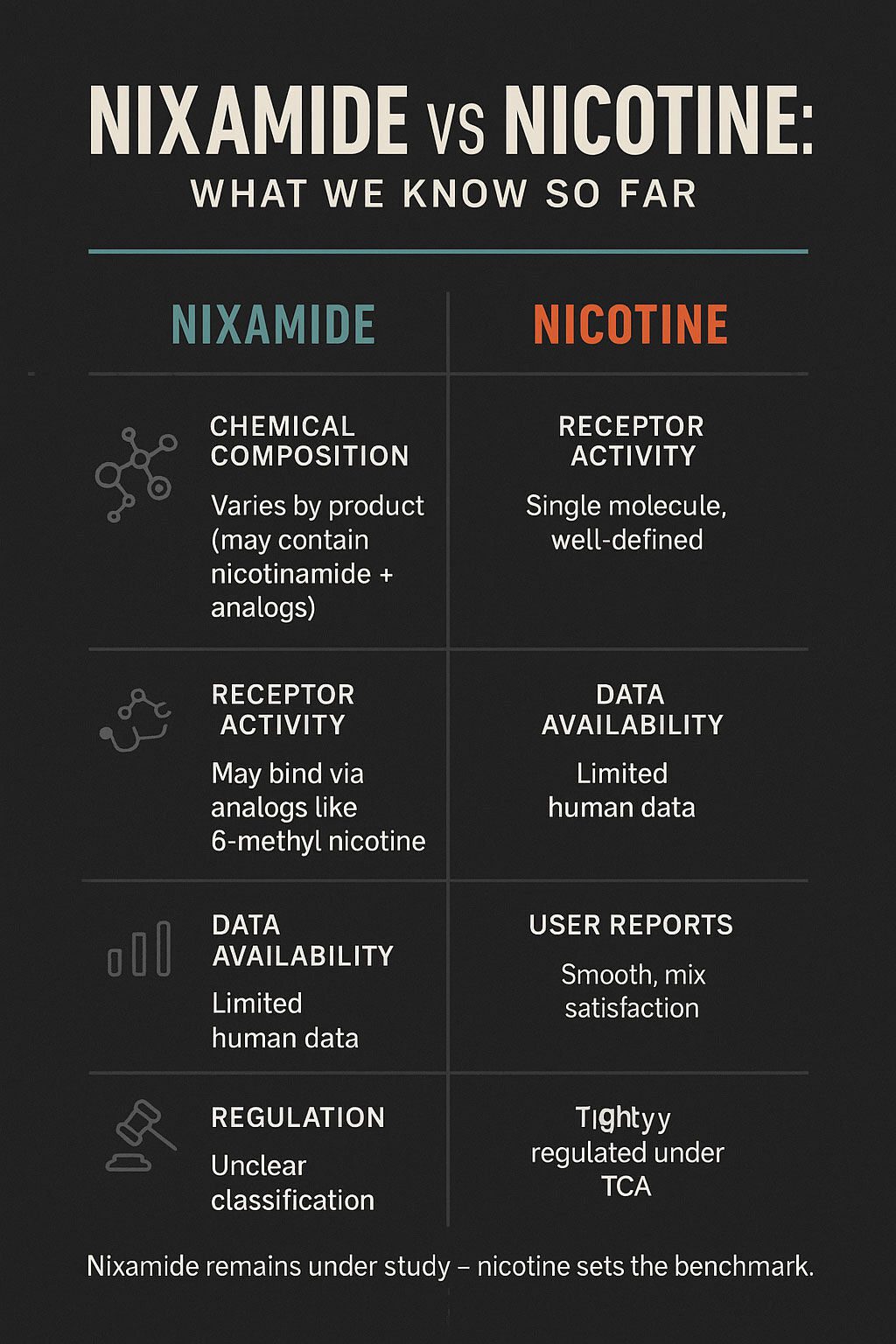 Nixamide vs Nicotine Explained Infographic | Ruthless Vapor
