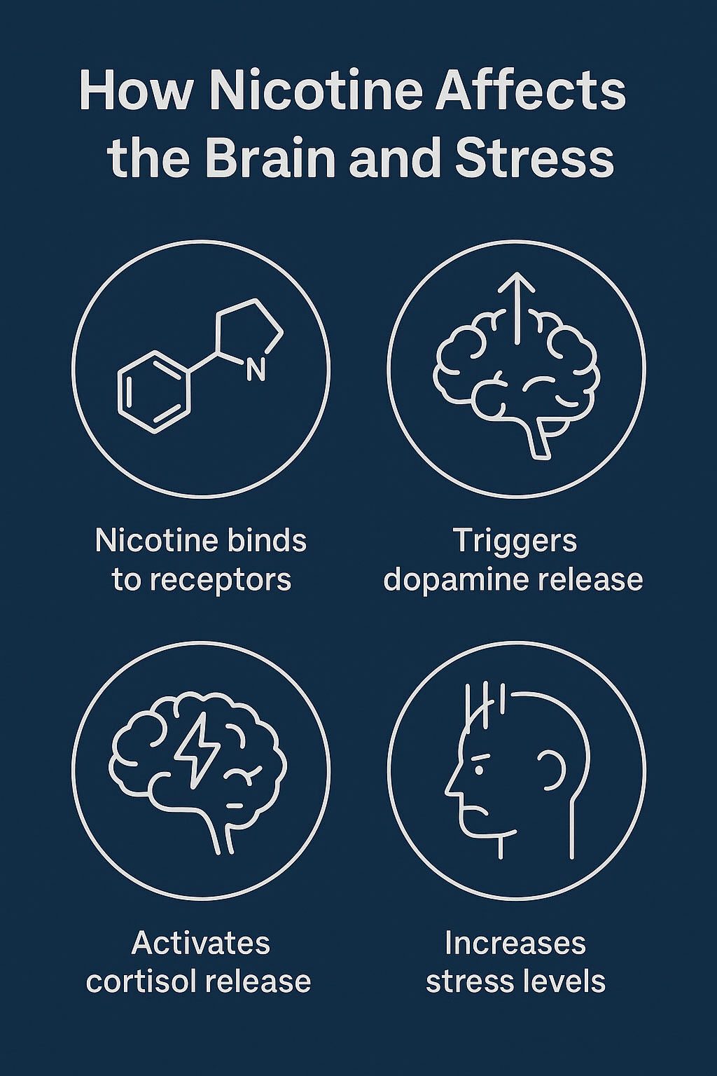 Does nicotine cause anxiety infographic | Ruthless Vapor