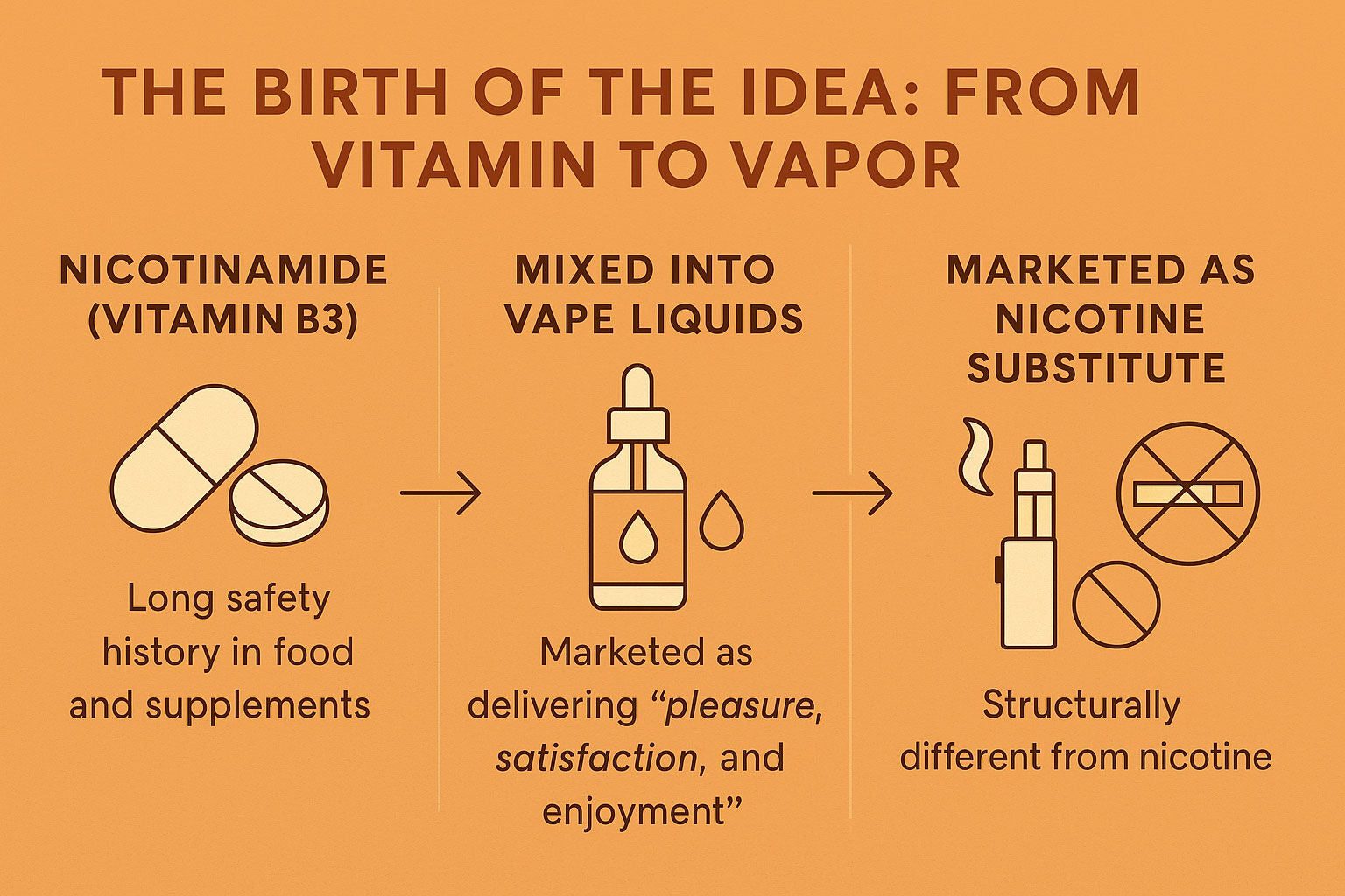 The Birth of the Idea: From Vitamin to Vapor Infographic | Ruthless Vapor