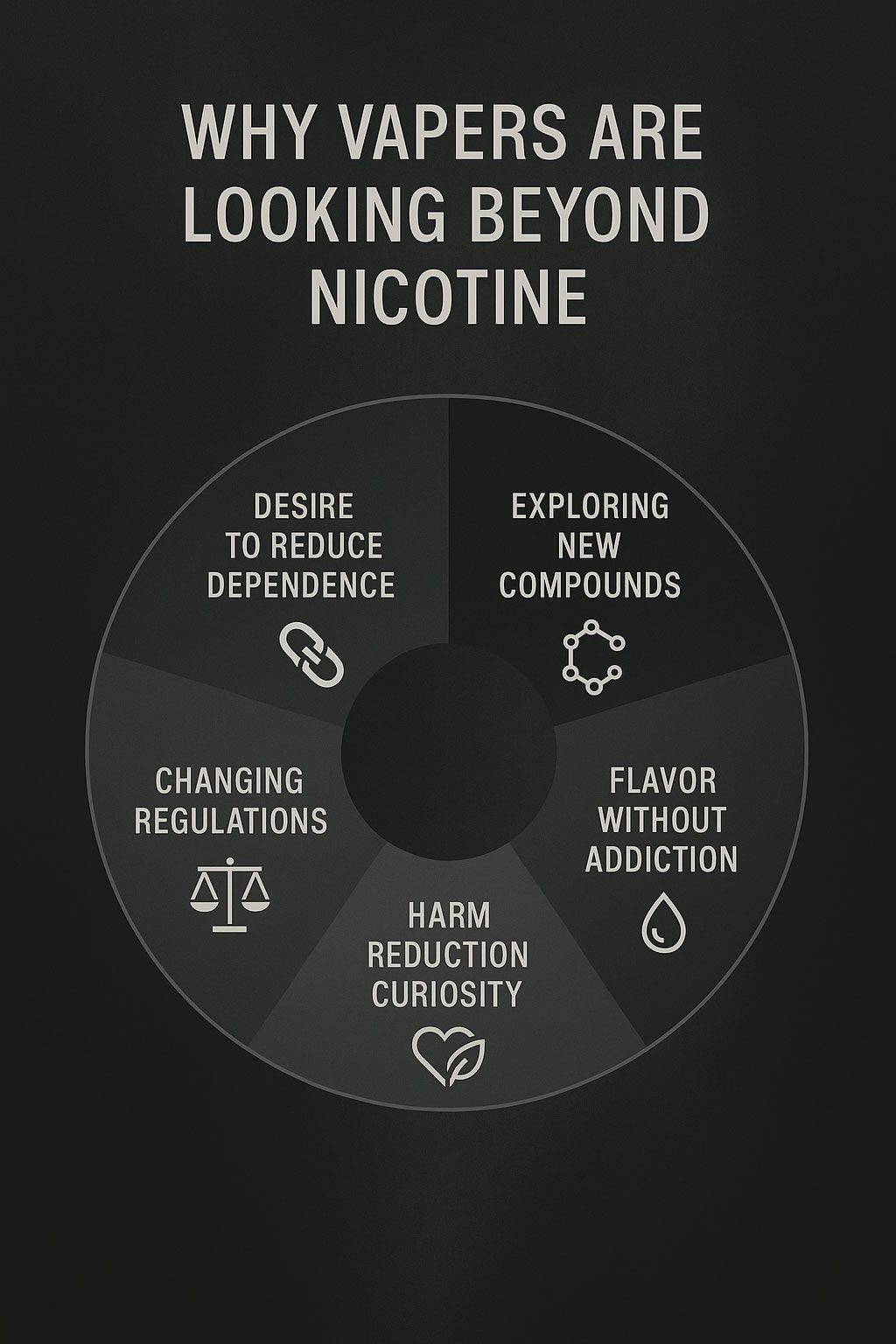 Why Vapers are Looking Beyond Nicotine Infographic | Ruthless Vapor