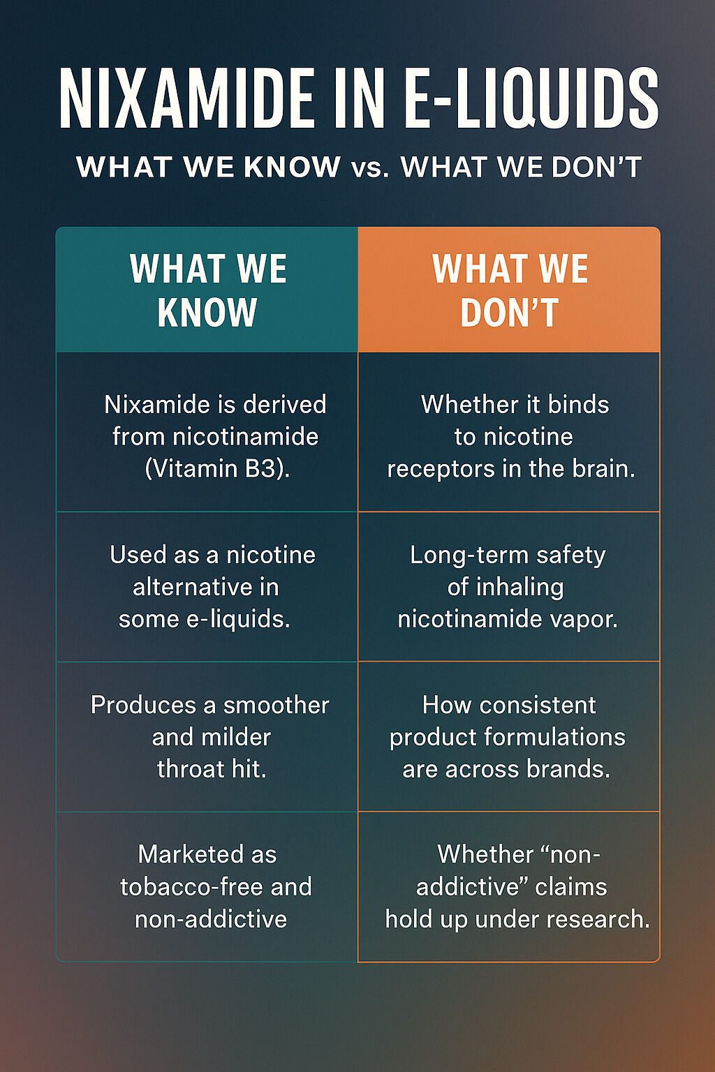 Nixamde in E-Liquids Infographic | Ruthless Vapor