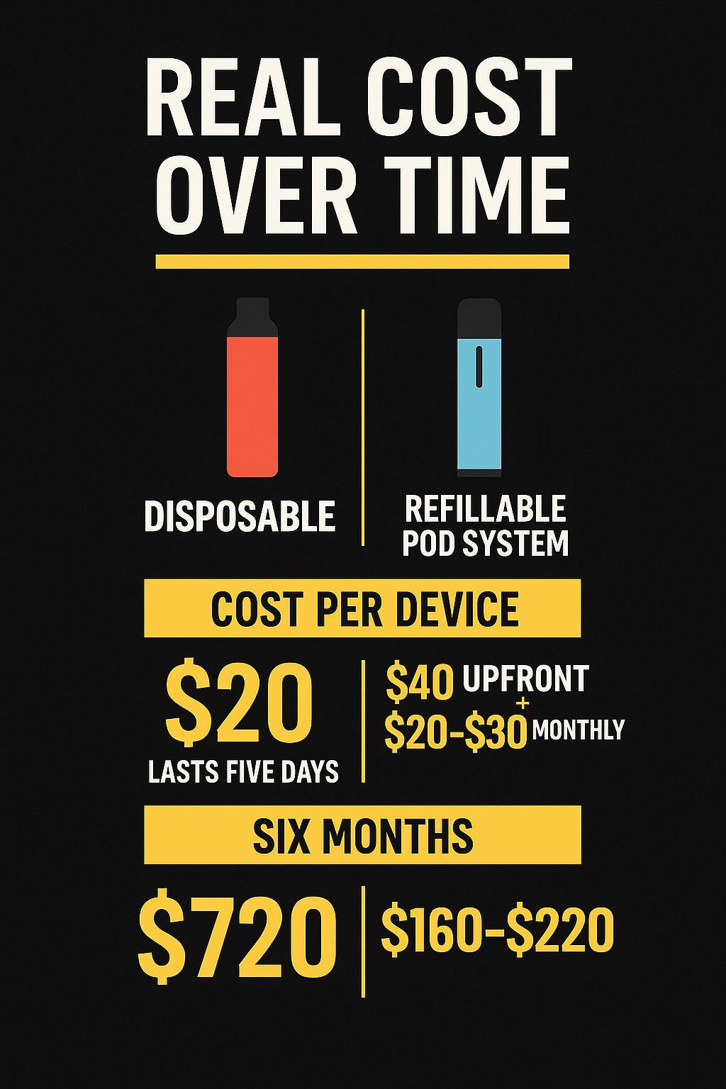 Real Cost Over Time Infographic | Ruthless Vapor