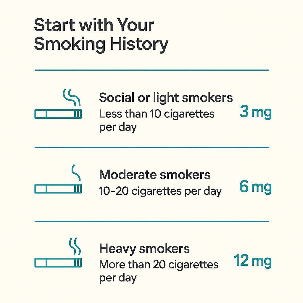 Start with your smoking history infographic | Ruthless Vapor