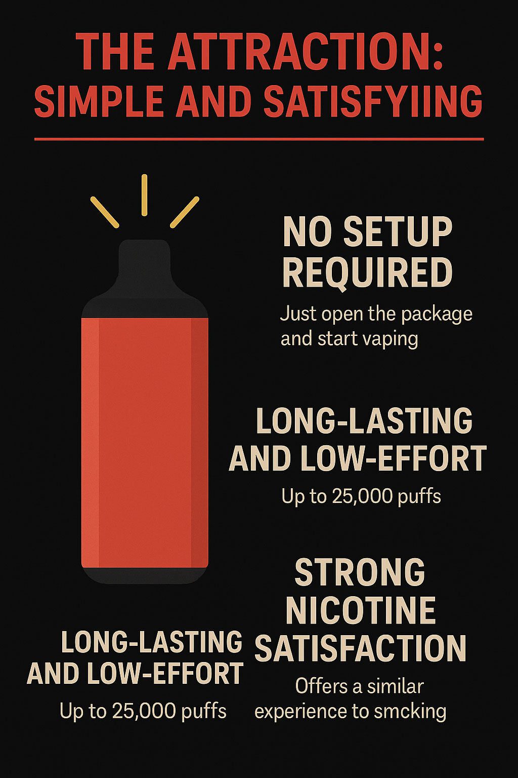 The Attraction of Large Disposable Vapes Infographic | Ruthless Vapor